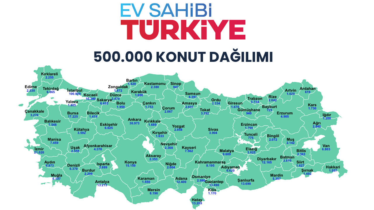 500 bin sosyal konut için gerçek başvuru adresi! Paranızı kaptırmayın