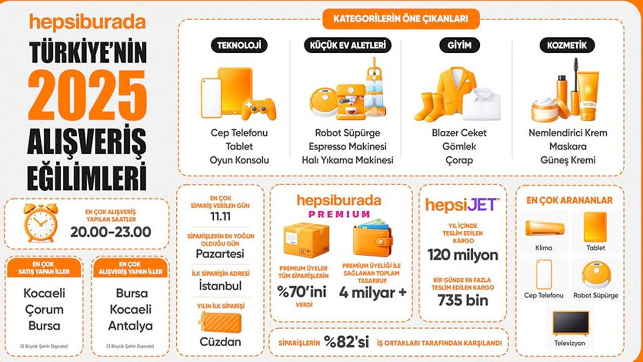 Hepsiburada 2025 yılının alışveriş eğilimlerini paylaştı
