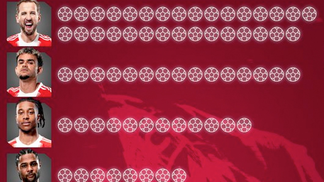 Bayern Münih, Bundesliga gol rekorunu kırdı