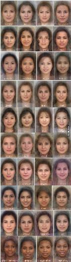 Ülke ülke kadınların ortalama görünümleri - Resim: 1