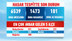 Hasar tespitinde son durum: 6539 ihbar, 101 az hasarlı bina