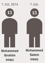 Gazze'de hayatını kaybeden çocuklar - Resim: 2