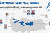 Yurt dışına kaçma planı yapan 7 FETÖ'cü yakalandı