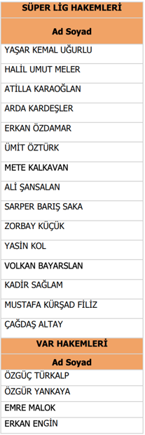 Türk futbolunda deprem! Cüneyt Çakır, ırat Aydınus, Ali Palabıyık dahil 12 hakem maç yönetemeyecek - Resim: 0