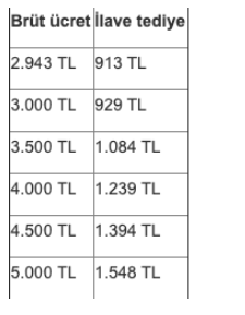 Tediye ödemeleri 2020 kamu işçilerine ilk ödeme başlıyor - Resim: 0