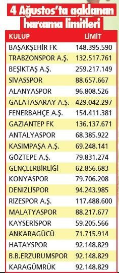 Galatasaray 5 yıldızına servet ödüyor! 18 takıma bedel - Resim: 1