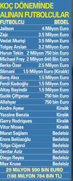 Aziz Yıldırım aldı kaymağını Ali Koç yedi! İnanılmaz rakama bakın - Resim: 1