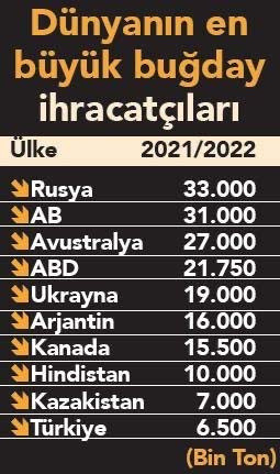 The Economist yaklaşan felaketi yazdı Sabah gazetesi Türkiye'de sorun yok dedi - Resim: 0