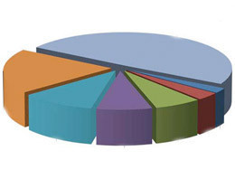 İşte AK Parti'nin tartıştığı anket - Resim: 4