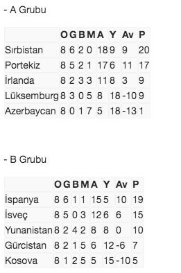 2022 FIFA Dünya Kupası Avrupa elemelerinde Ronaldo'ya büyük şok - Resim: 0