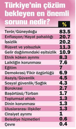 Köşk yarışı soluk soluğa - Resim: 3