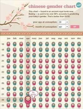 Bebeğinizin cinsiyetini siz belirleyin - Resim: 2