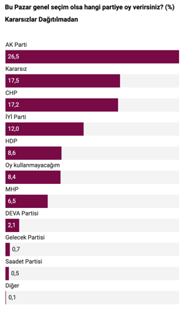 'Kararsızlar' ikinci büyük parti oldu! İstanbul Ekonomi Araştırma'nın son anketi açıklandı - Resim: 0