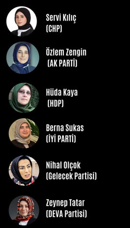 Fikri Sağlar için 'türban' testi! Hangileri 'türbanlı', hangileri 'başörtülü'? - Resim: 0