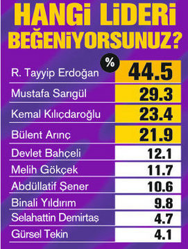 Bu gün seçim olsaydı sonuçlar ne olurdu? - Resim: 4