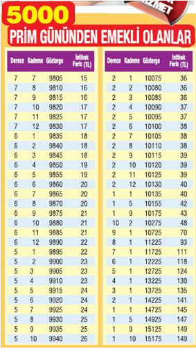 Zamlı intibak zamlarına buradan bakın! - Resim: 3