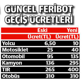 1915 Çanakkale Köprüsü otobüs firmalarının yeni gözdesi oldu - Resim: 0