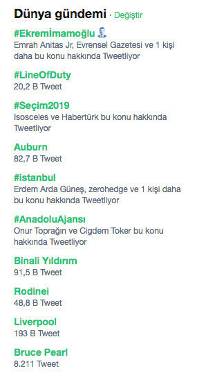 İmamoğlu Twitter'da dünya gündemine oturdu - Resim: 0