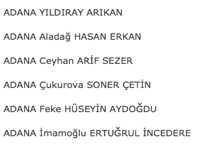 CHP'nin kesinleşen aday listesi - Resim: 1