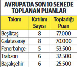 Türkiye'nin ülke puanı yerlere çakıldı Şampiyonlar Ligi tehlikede - Resim: 0