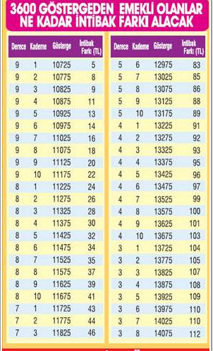 Zamlı intibak zamlarına buradan bakın! - Resim: 1