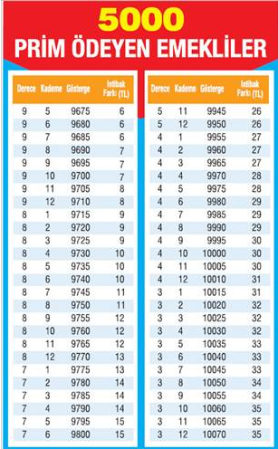 Zamlı intibak zamlarına buradan bakın! - Resim: 4