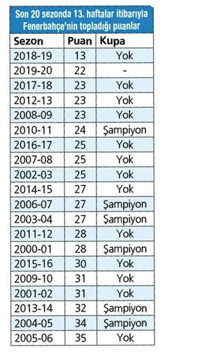 Ersun Yanal tarihi tersten yazıyor koltuğu sallantıda - Resim: 0