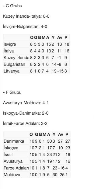 İngiltere gole boğdu son şampiyon İtalya şokta - Resim: 0
