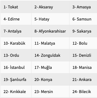 Evde bakım maaşları 19 Şubat yatan iller listesi hangisi? - Resim: 0
