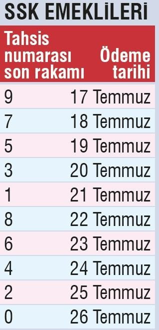 Memur SSK Bağ-Kur emeklisi Temmuz 2018 zamlı maaşı tam liste - Resim: 3