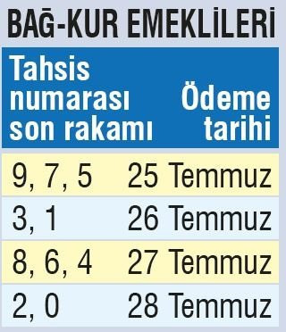Memur SSK Bağ-Kur emeklisi Temmuz 2018 zamlı maaşı tam liste - Resim: 2