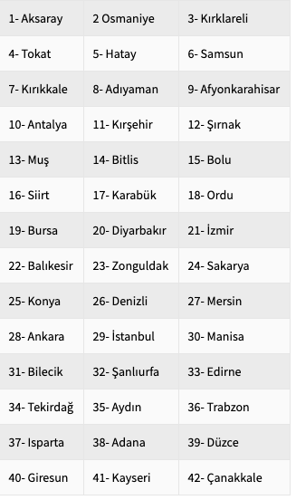 22 Aralık evde bakım maaşı yatan iller42 il listede - Resim: 0