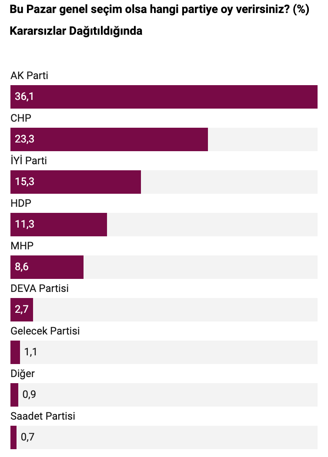 'Kararsızlar' ikinci büyük parti oldu! İstanbul Ekonomi Araştırma'nın son anketi açıklandı - Resim: 1