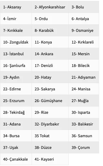 22 Ocak evde bakım parası yatan iller listesi yenilendi - Resim: 0