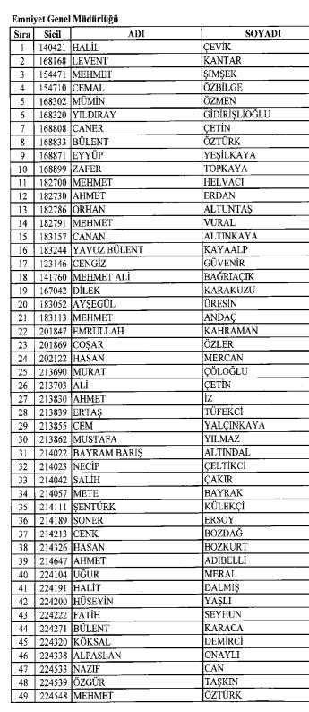 6 Ocak KHK'sinde ihraç edilen polisler - Resim: 1
