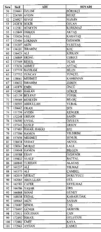 6 Ocak KHK'sinde ihraç edilen polisler - Resim: 2