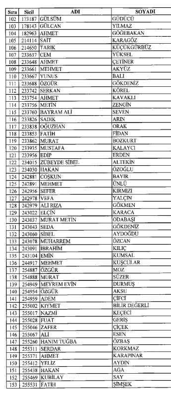 6 Ocak KHK'sinde ihraç edilen polisler - Resim: 3