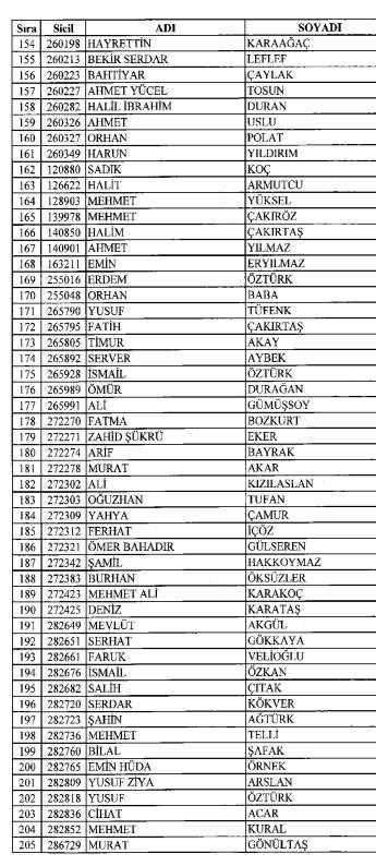 6 Ocak KHK'sinde ihraç edilen polisler - Resim: 4