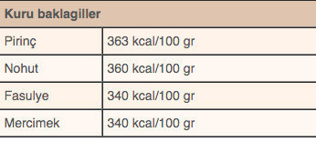 Hangi yiyecek kaç kalori işte kalori cetveli - Resim: 2