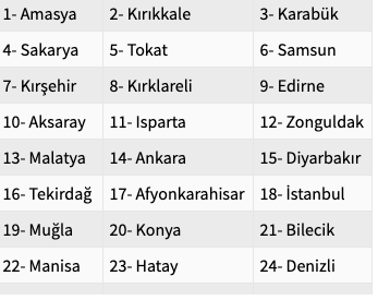 15 Mayıs evde bakım maaşları 24 ilde hesaplara yattı işte liste - Resim: 0