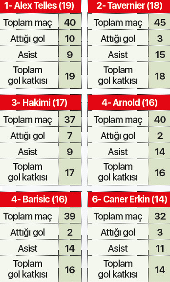 Caner Erkin performansıyla yıldız isimleri aratmıyor - Resim: 0