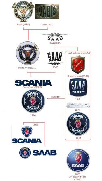 Otomobil logolarının anlamı ve hikayeleri - Resim: 1