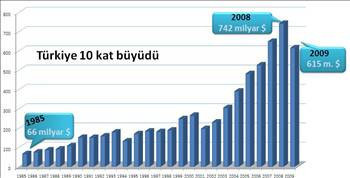 Çeyrek asırda değişen Türkiye - Resim: 2