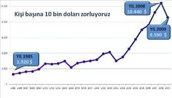 Çeyrek asırda değişen Türkiye - Resim: 3