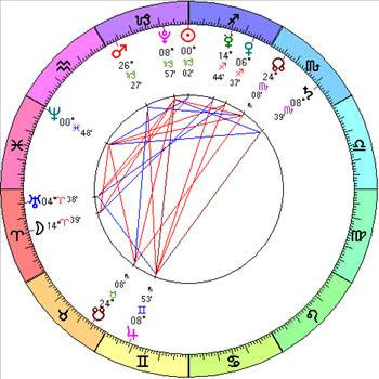 Kıyamet senaryoları - Resim: 4