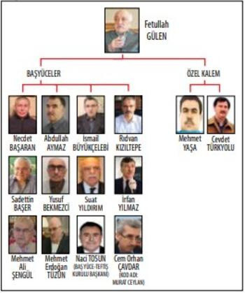 Fetullah Gülen koronavirüsü ağır geçirdi kısmi felç oldu - Resim: 0