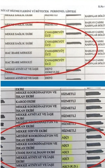 Diyanet’ten 'Erbaş ütücüsünü hacca götürdü' iddialarına yalanlama - Resim: 0
