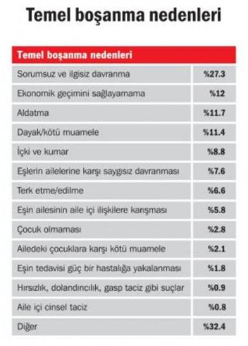 Erdoğan'ın üç çocuk isteği hayal oldu - Resim: 3