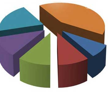 Bu da CHP'nin anketi! - Resim: 2