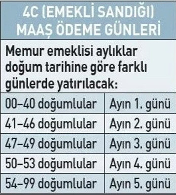 Zamlı emekli maaşlarında ödeme takvimi netleşti - Resim: 1
